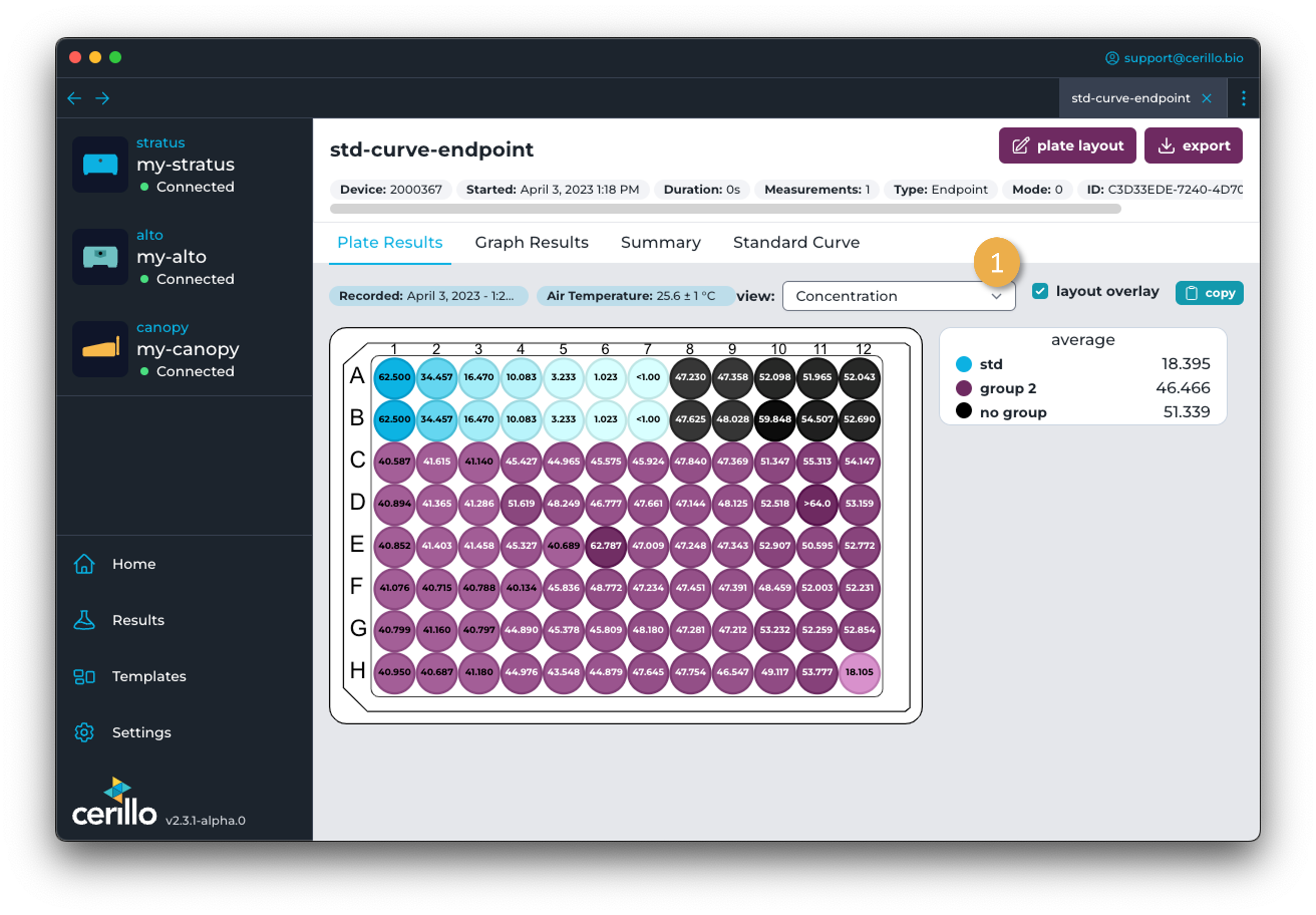 Endpoint Plate Results