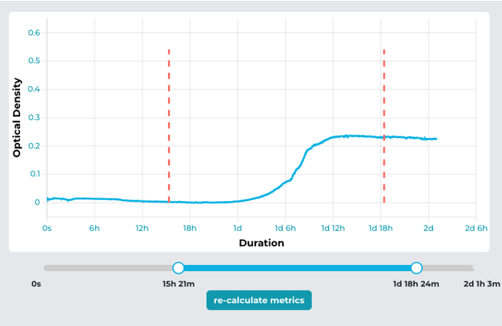kinetic analysis bounding