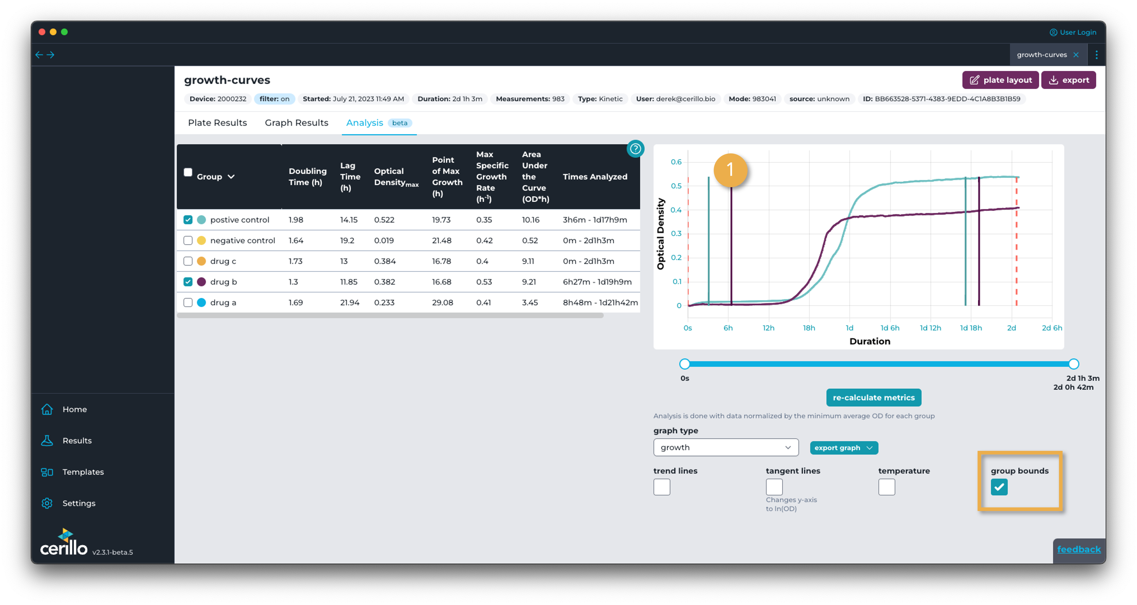 kinetic analysis group bounds